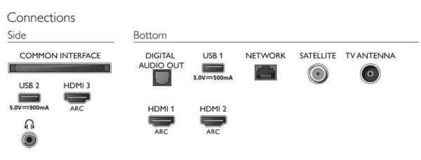 Philips 58PUS7855/12 58" (146 cm)